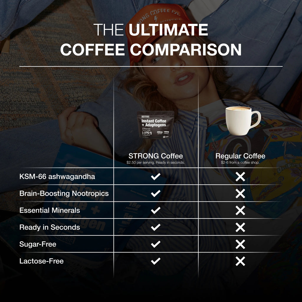 Coffee with Adaptogens - BLACK Instant