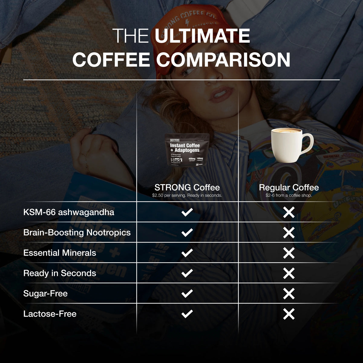 Coffee with Adaptogens - BLACK Instant