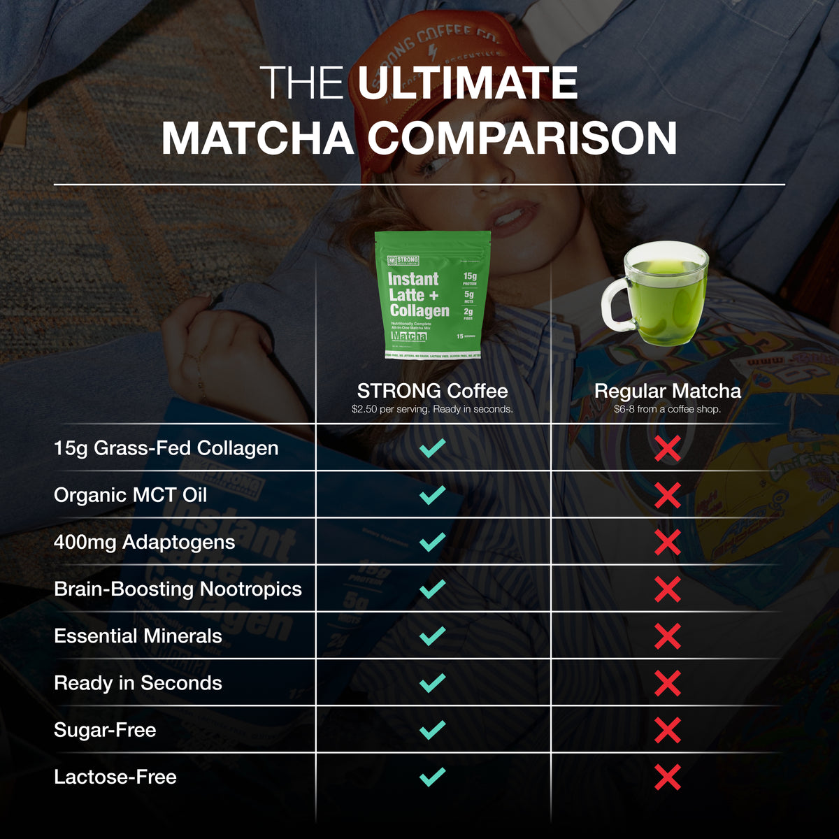 STRONG Matcha Comparison