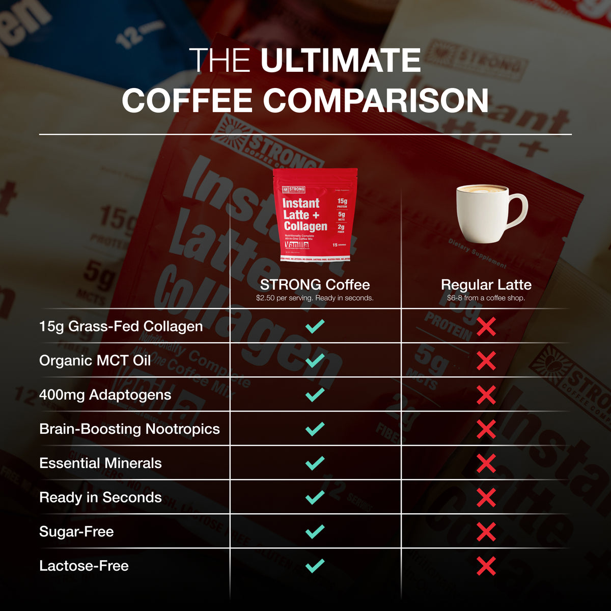 Instant Latte + Collagen — Single Bag