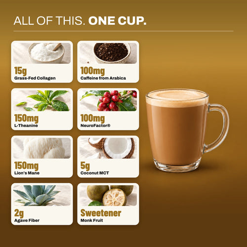 Everything in one STRONG Caramel Brownie latte: 15g grass-fed collagen, 100mg caffeine from Arabica, 150mg L-theanine, 100mg NeuroFactor, 150mg lion's mane, 5g coconut MCT, 2g agave fiber, monk fruit